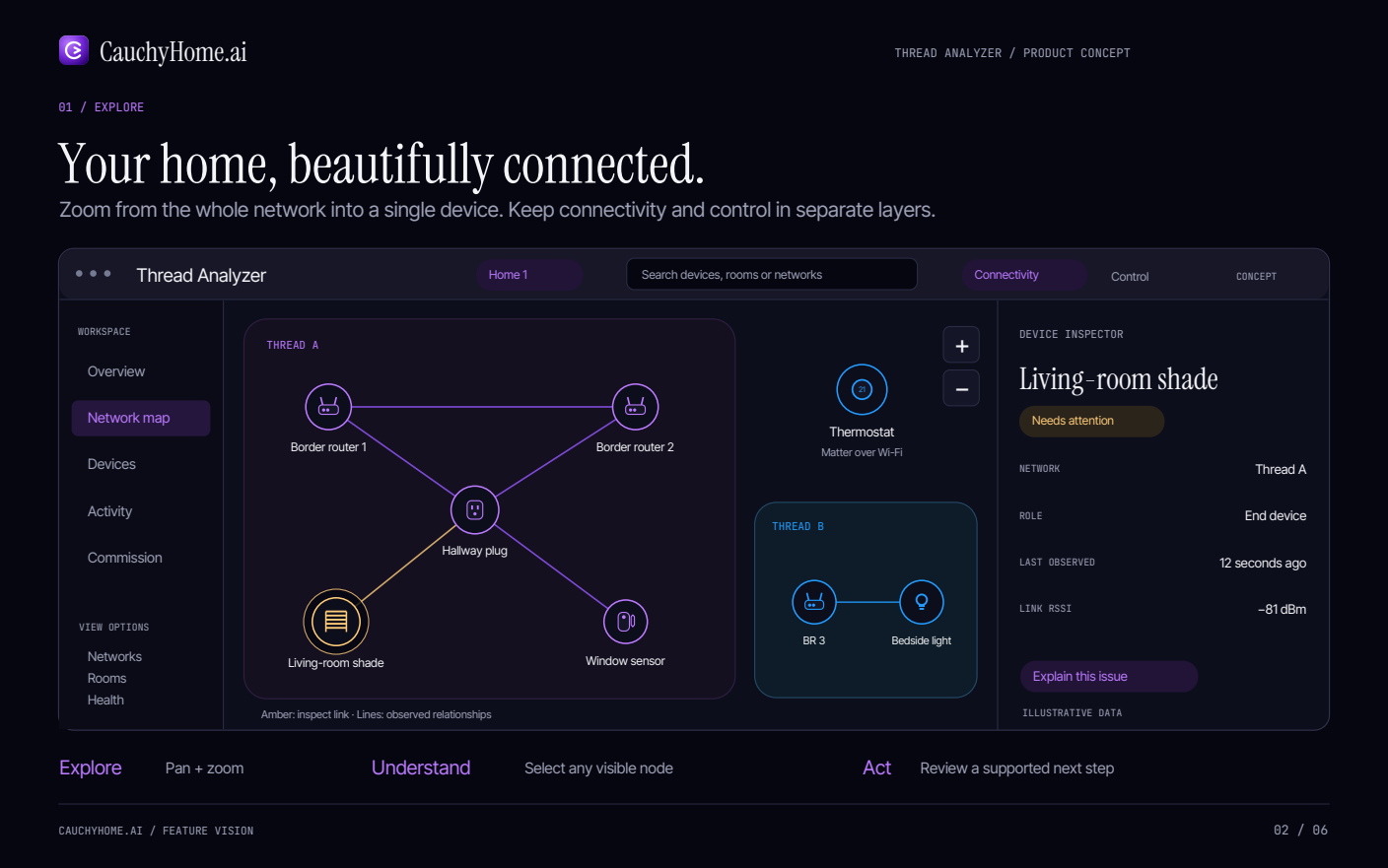 Full desktop concept with workspace, filters, separate Connectivity and Control layers, Thread A and B network map, a Matter-over-Wi-Fi thermostat outside both clusters, and a living-room shade inspector reporting −81 dBm and last observed 12 seconds ago.