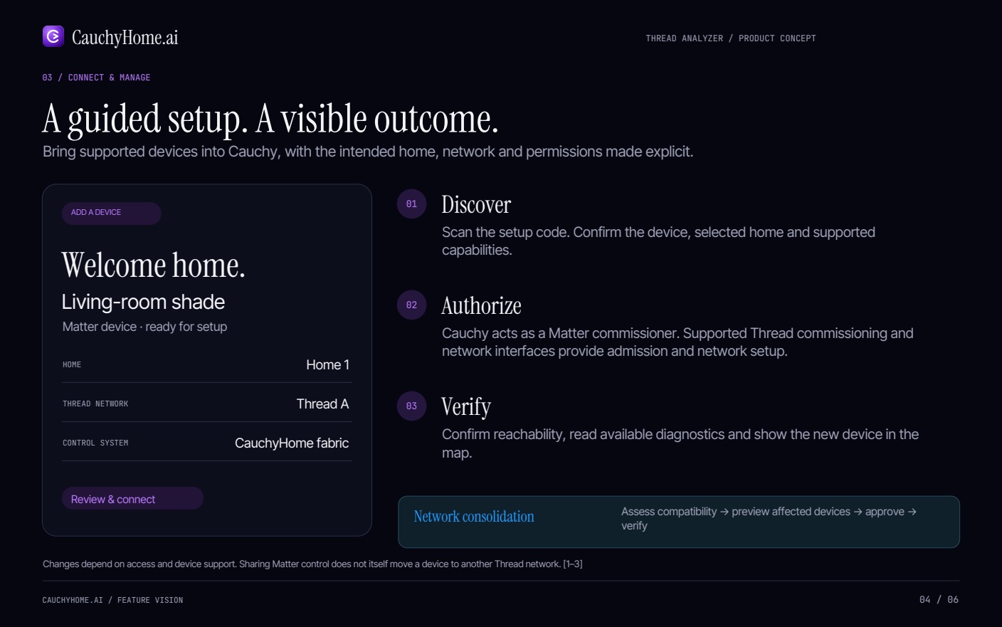 Guided add-device concept reviews a living-room shade in Home 1, Thread A and CauchyHome fabric, alongside Discover, Authorize, Verify and a permission-dependent network consolidation sequence.
